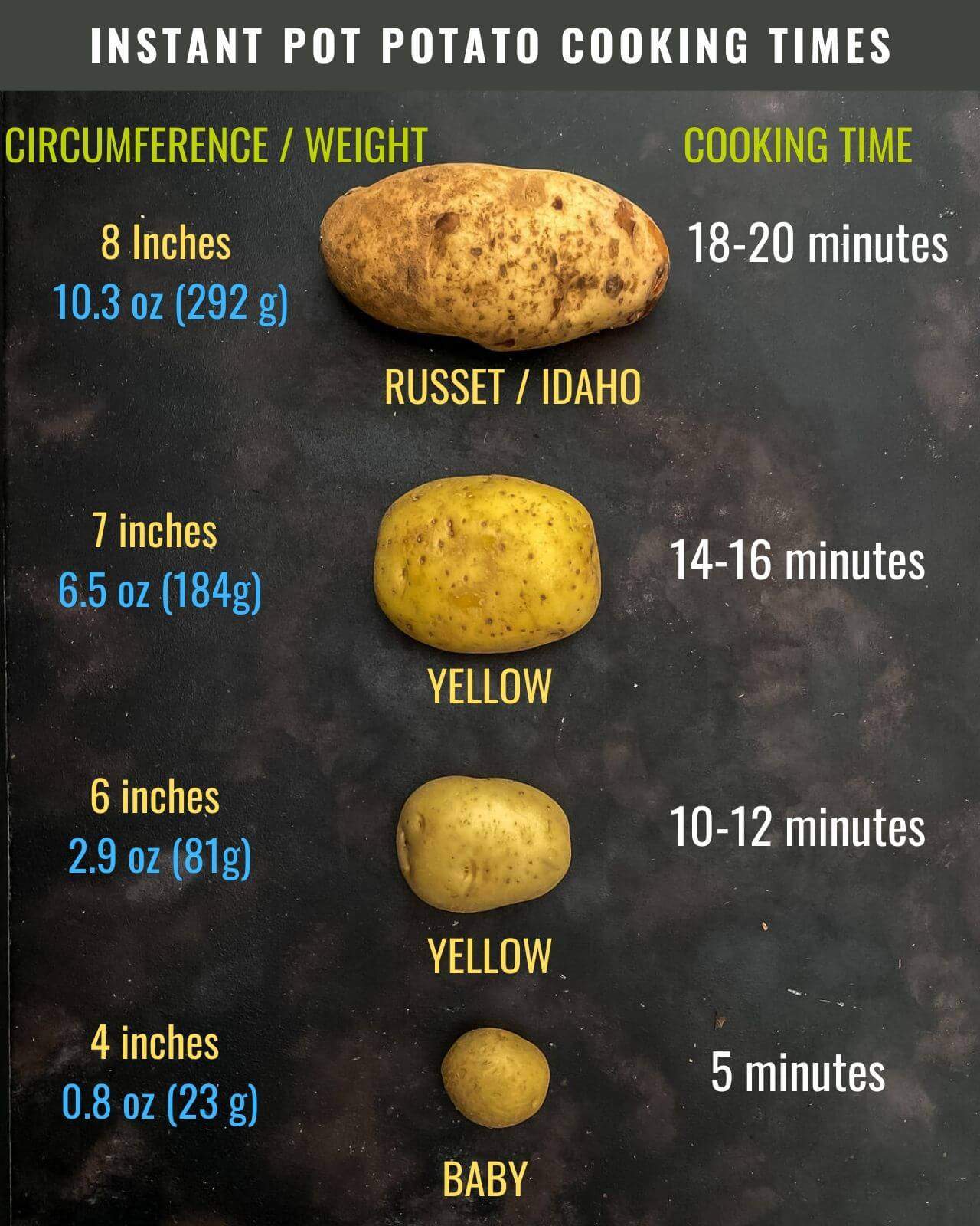A visual guide telling you how long to cook each sized potato from largest at the top to smallest at the bottom and the words Instant Pot Potato Cooking Times at the top.